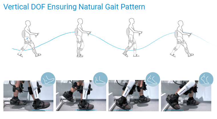ExoMotus M4 - Lower Limb Exoskeleton - Robotic Rehabilitation & Exoskeletons - Rehabilitation Equipment - Fu Kang Healthcare Shop Online ExoMotus M4 - Lower Limb Exoskeleton - Robotic Rehabilitation & Exoskeletons - Rehabilitation Equipment - Fu Kang Healthcare Shop Online